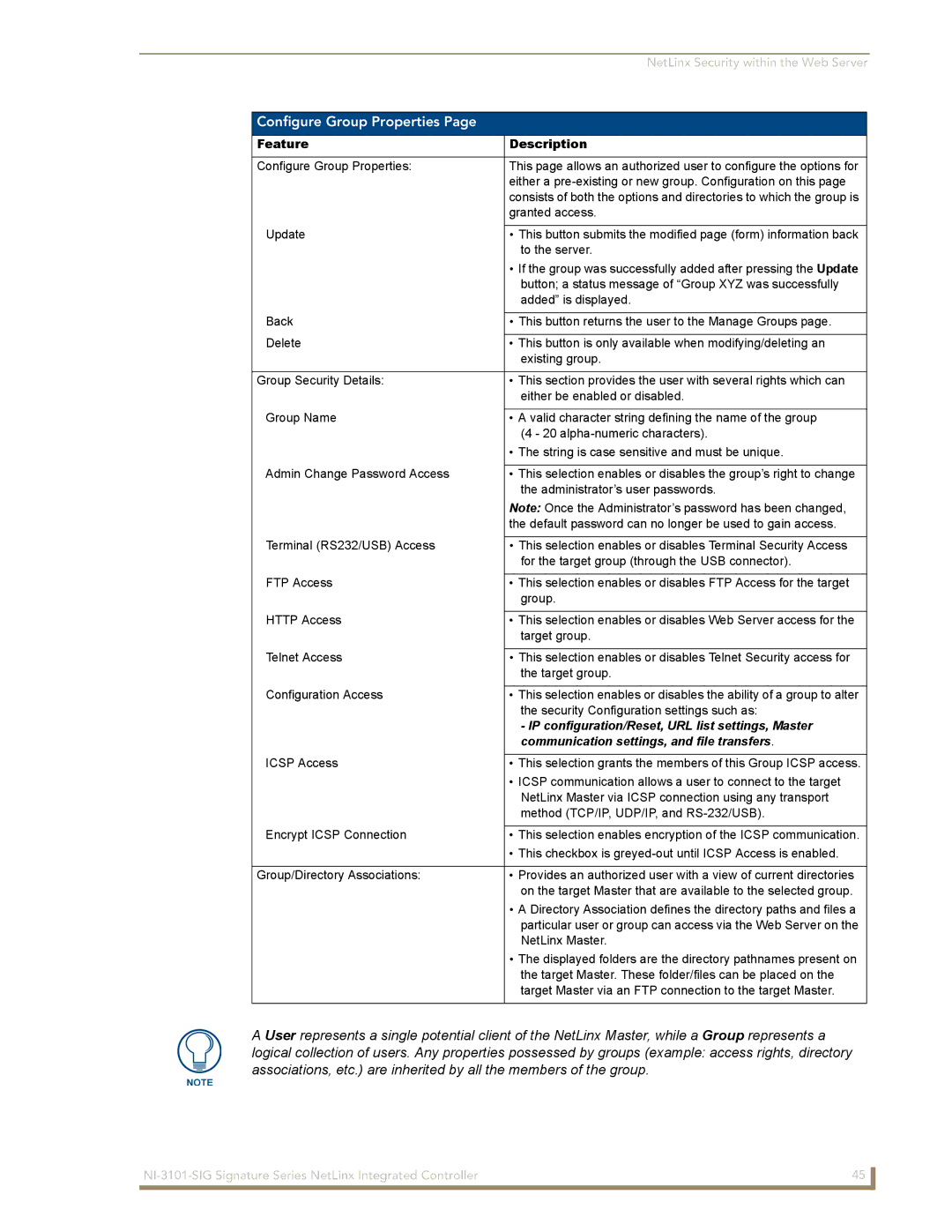 AMX NI-3101-SIG manual Configure Group Properties 