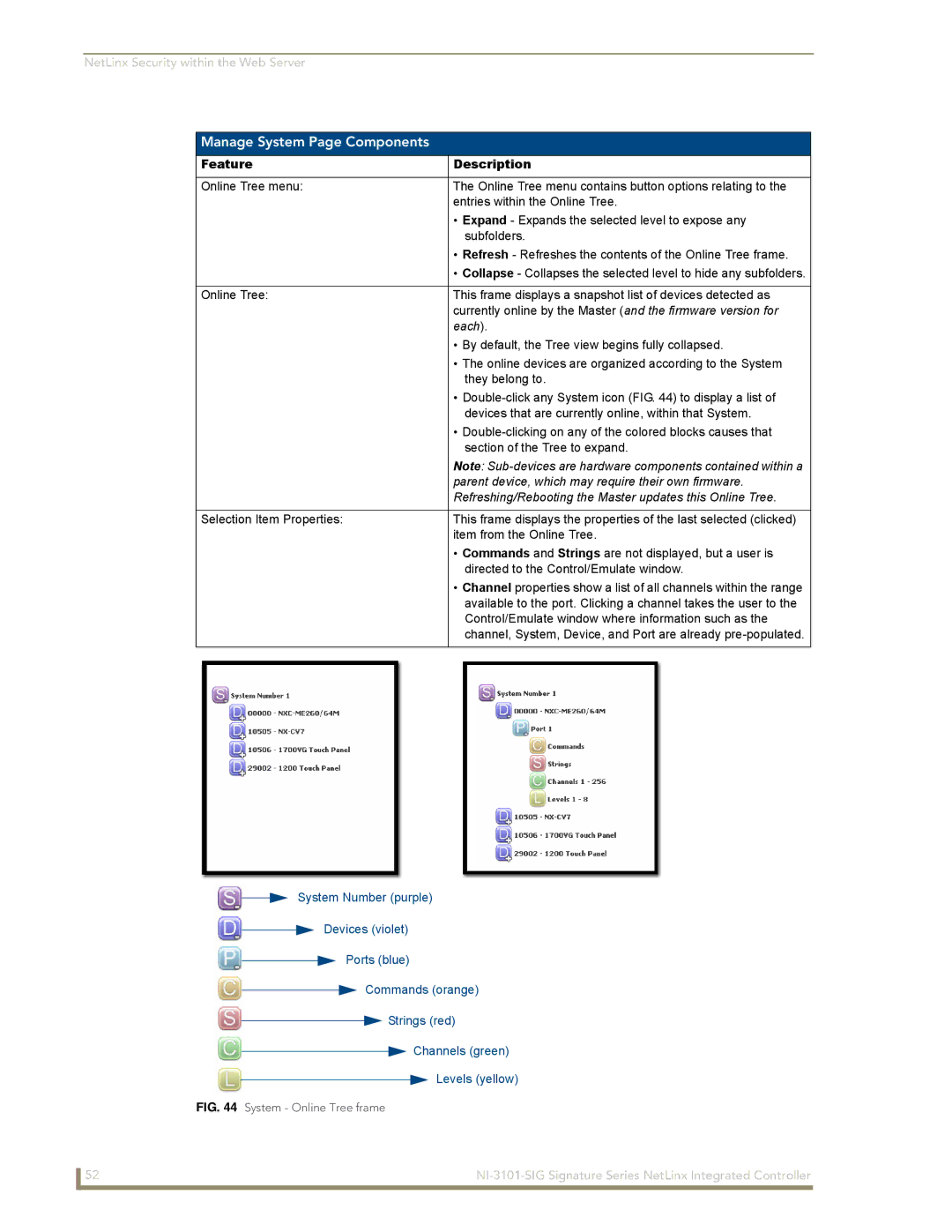 AMX NI-3101-SIG manual Manage System Page Components, Each, Parent device, which may require their own firmware 