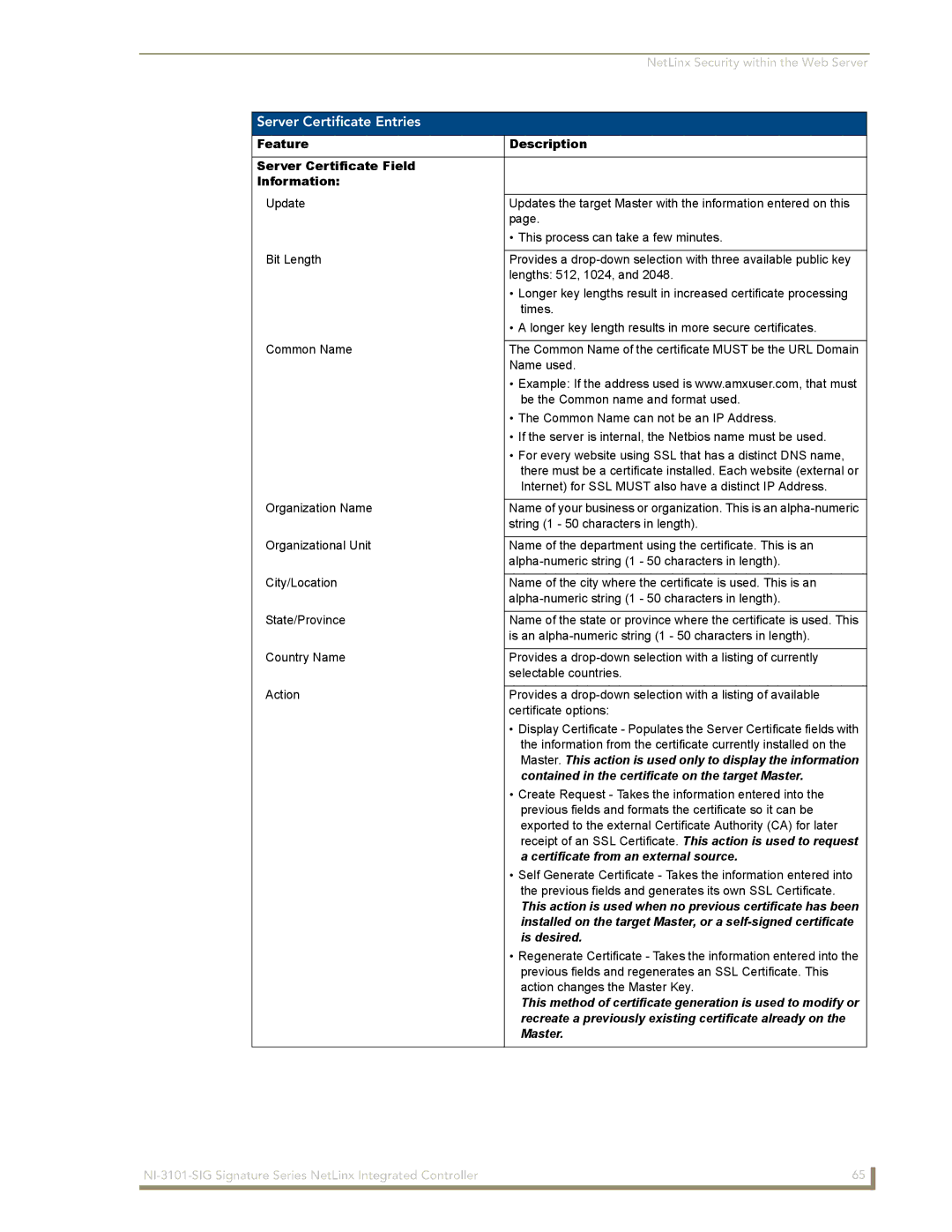 AMX NI-3101-SIG manual Server Certificate Entries, Feature Description Server Certificate Field Information 