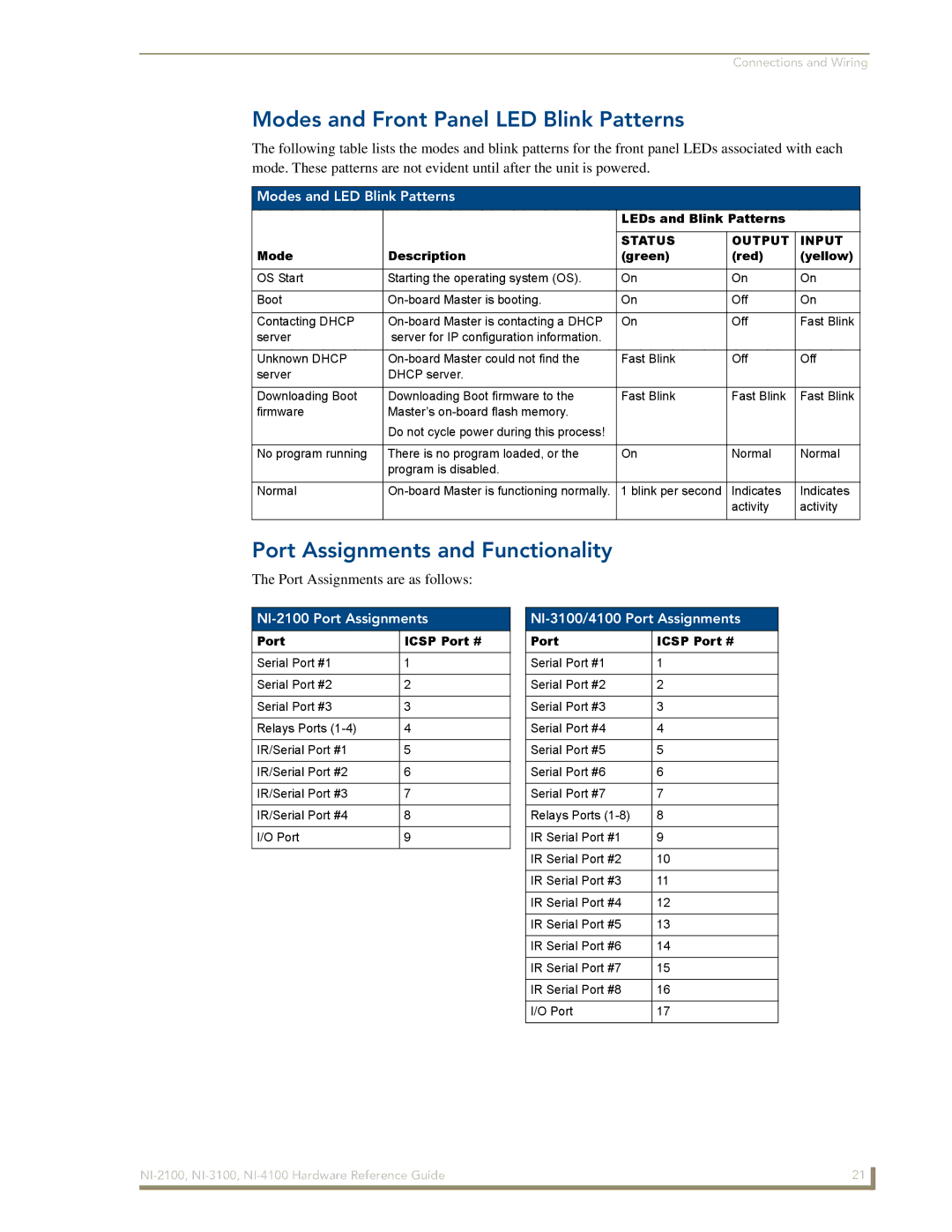 AMX NI-3100 Modes and Front Panel LED Blink Patterns, Port Assignments and Functionality, Modes and LED Blink Patterns 