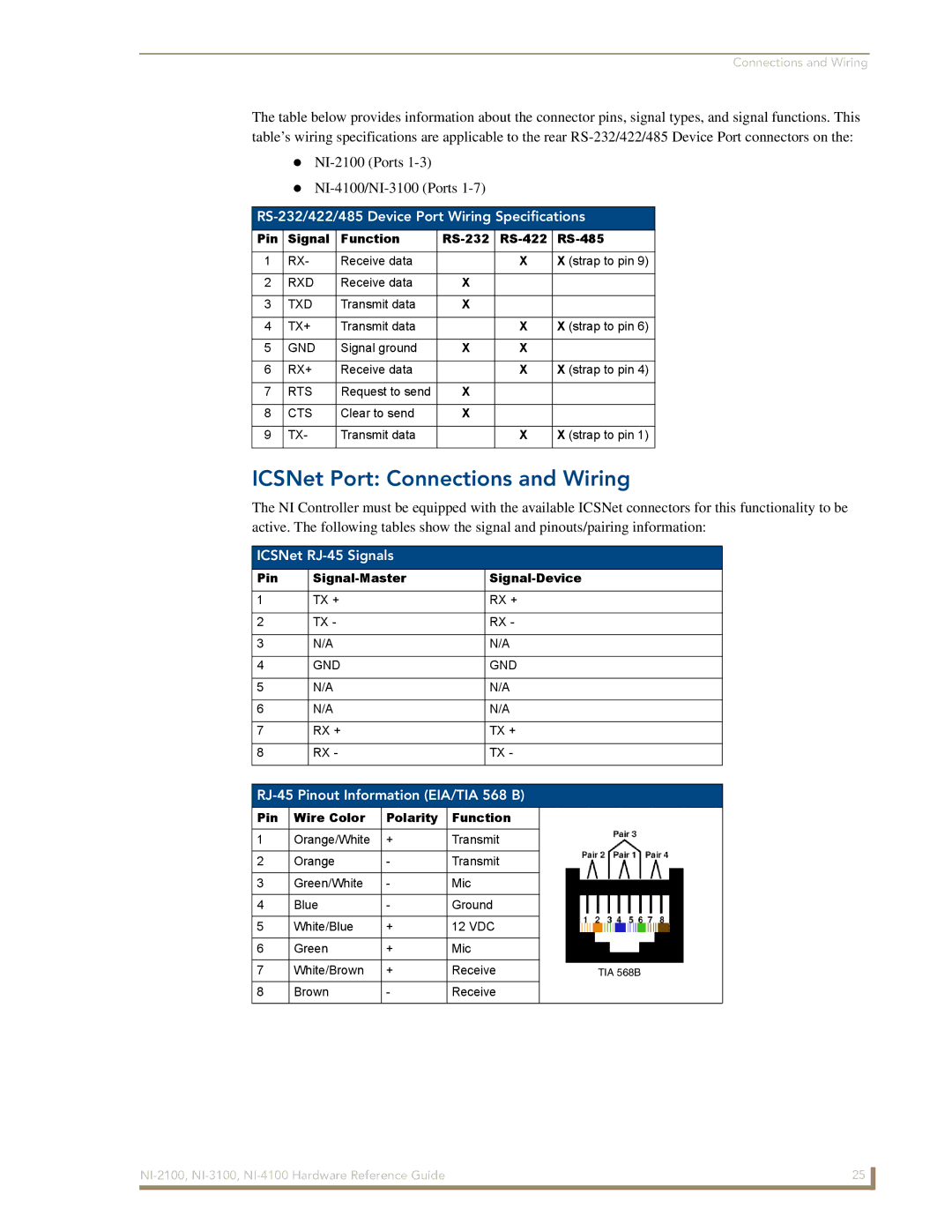 AMX NI-2100 ICSNet Port Connections and Wiring, RS-232/422/485 Device Port Wiring Specifications, ICSNet RJ-45 Signals 