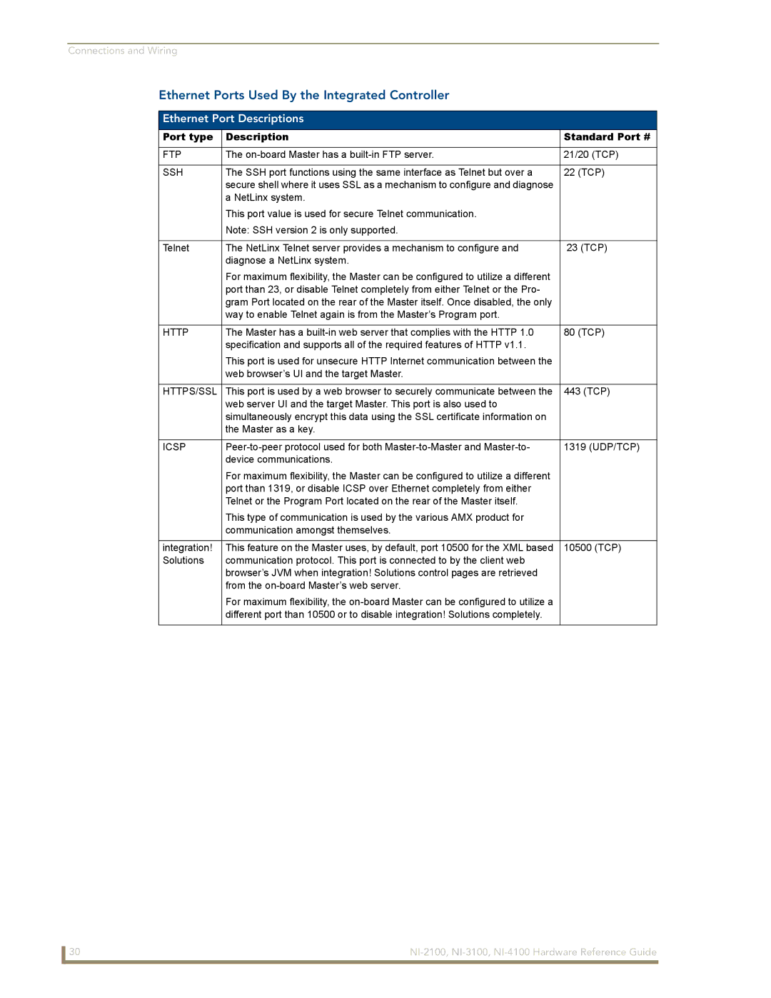 AMX NI-3100, NI-4100, NI-2100 manual Ethernet Ports Used By the Integrated Controller, Ethernet Port Descriptions 