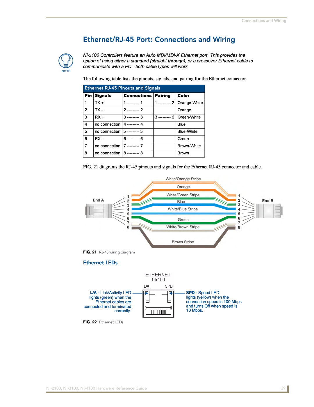 AMX NI-4100, NI-3100, NI-2100 manual Ethernet/RJ-45 Port Connections and Wiring, Ethernet LEDs 