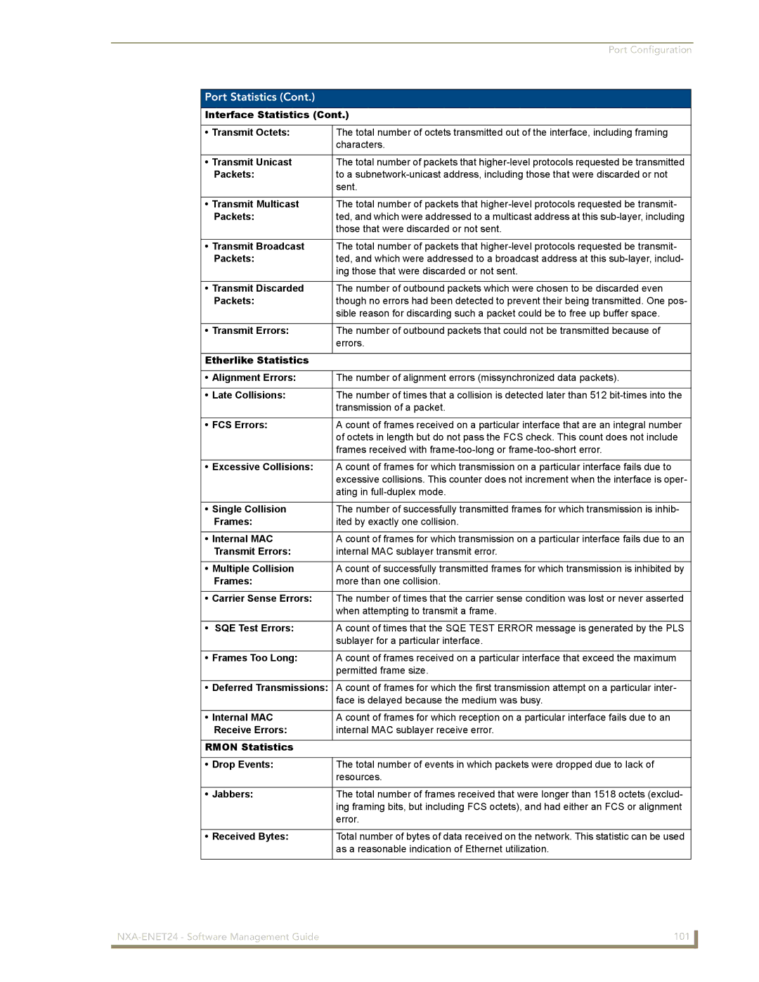 AMX NXA-ENET24 manual Transmit Unicast, Transmit Multicast, Etherlike Statistics, Frames More than one collision, Jabbers 