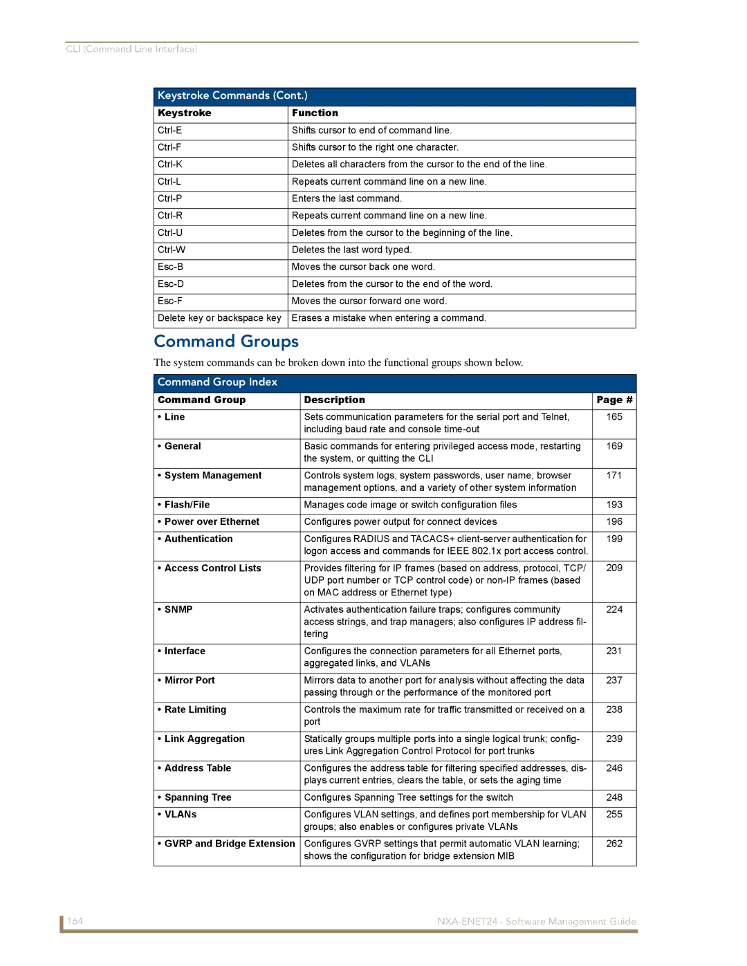 AMX NXA-ENET24 manual Command Groups, Command Group Index 