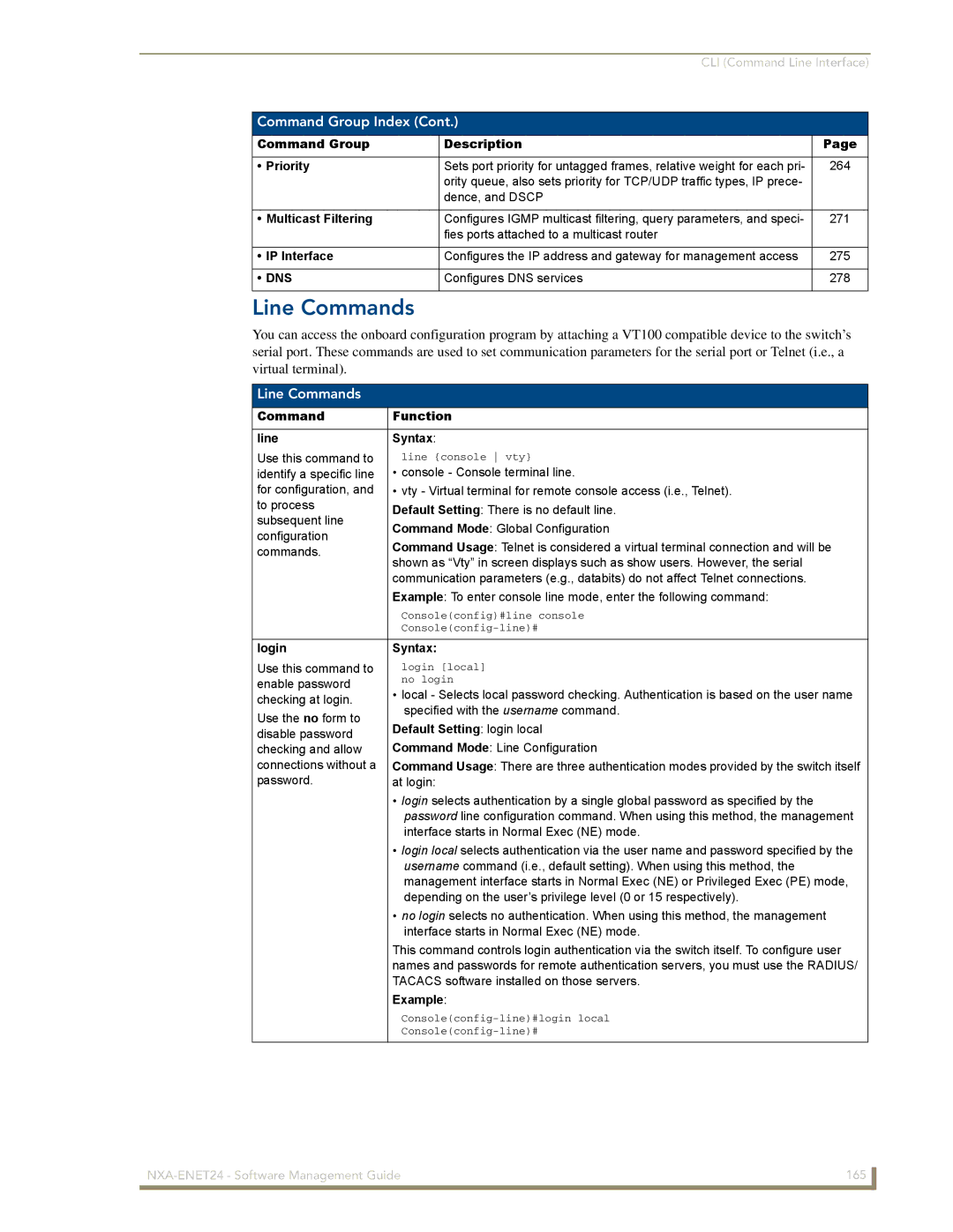 AMX NXA-ENET24 manual Line Commands, Login Syntax 