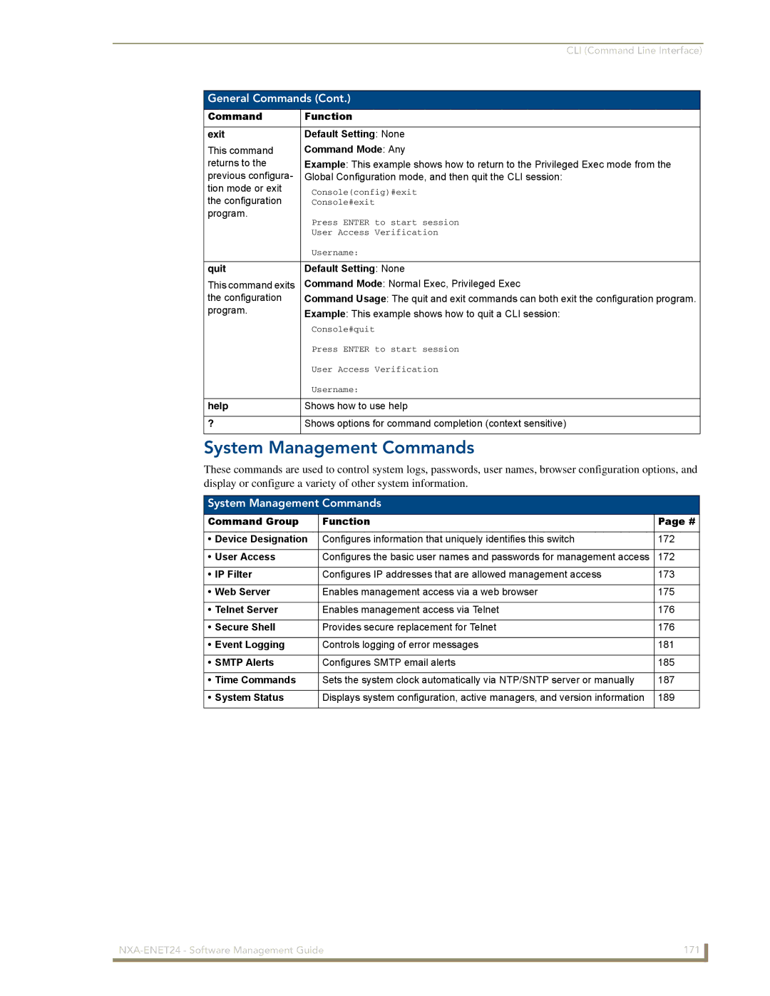 AMX NXA-ENET24 manual System Management Commands, Quit Default Setting None, Help 