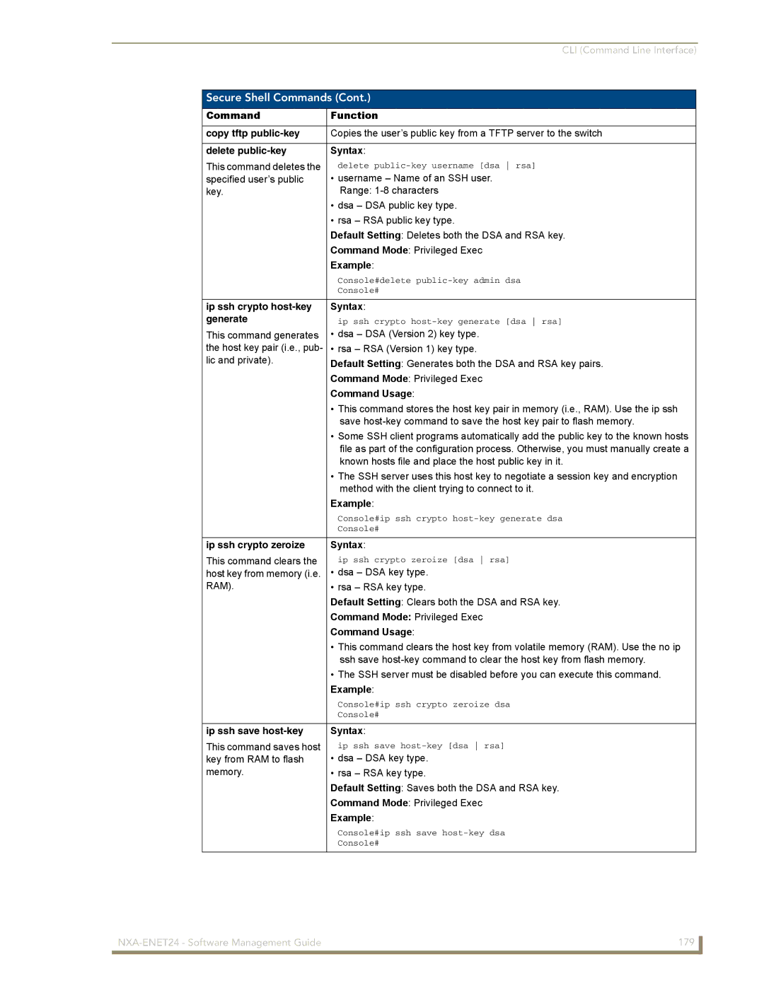 AMX NXA-ENET24 Command Function Copy tftp public-key, Delete public-key Syntax, Ip ssh crypto host-key Syntax Generate 