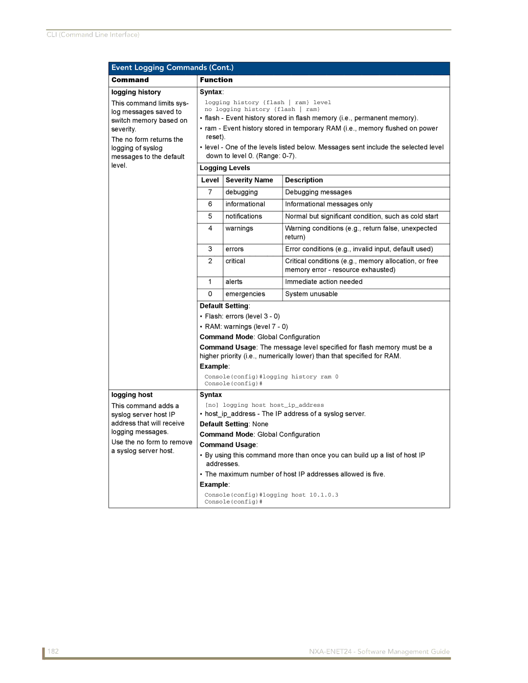 AMX NXA-ENET24 Command Function Logging history Syntax, Logging Levels Severity Name Description, Logging host Syntax 