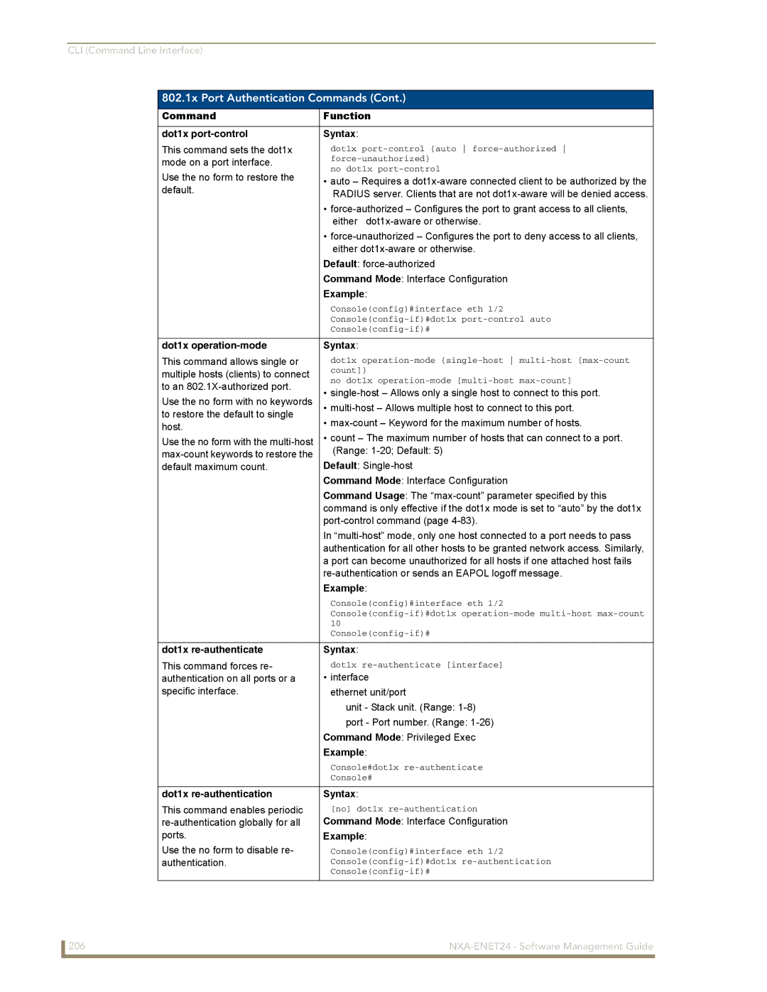 AMX NXA-ENET24 manual Command Function Dot1x port-control Syntax, Dot1x operation-mode Syntax, Dot1x re-authenticate Syntax 