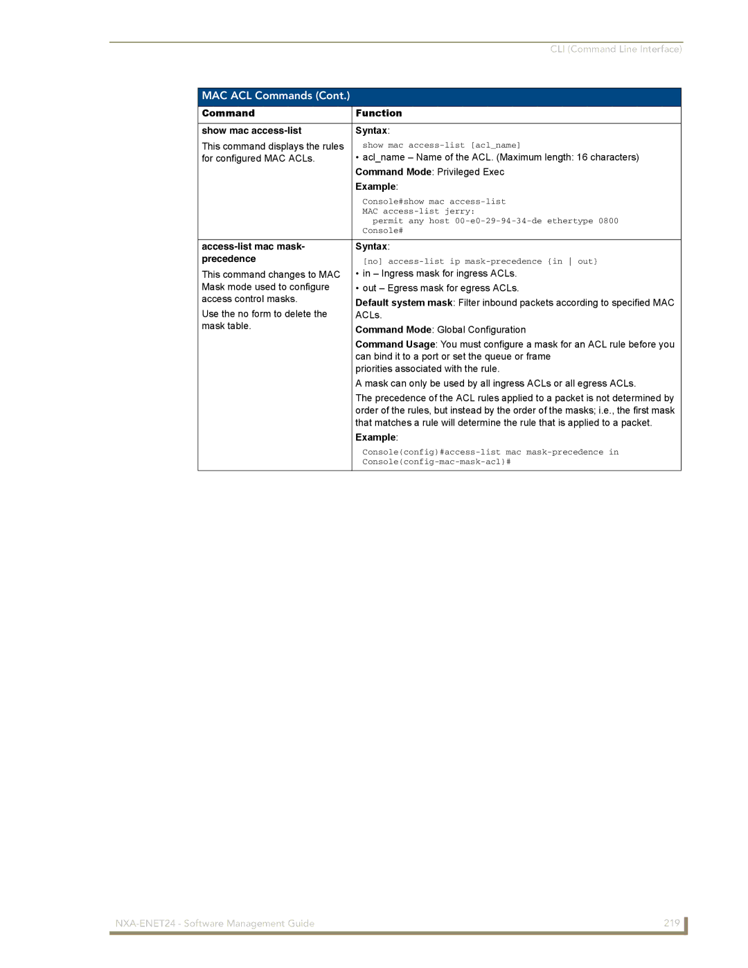 AMX NXA-ENET24 manual Command Function Show mac access-list Syntax, Access-list mac mask Syntax Precedence 