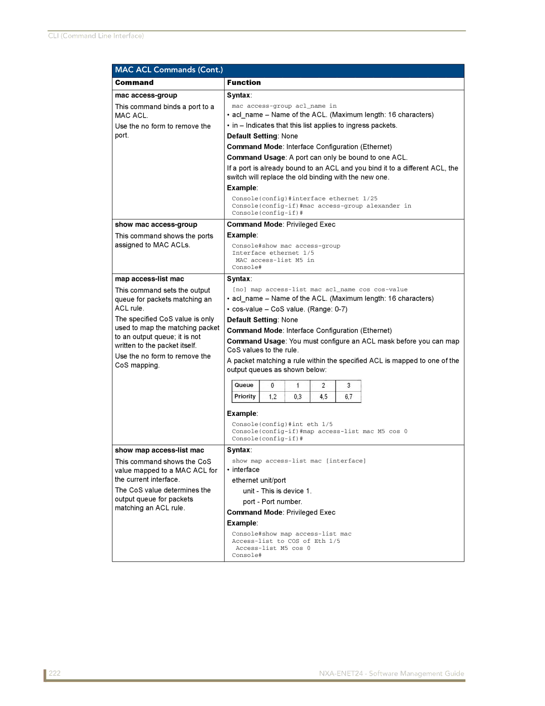 AMX NXA-ENET24 manual Command Function Mac access-group Syntax, Show mac access-group, Map access-list mac Syntax 