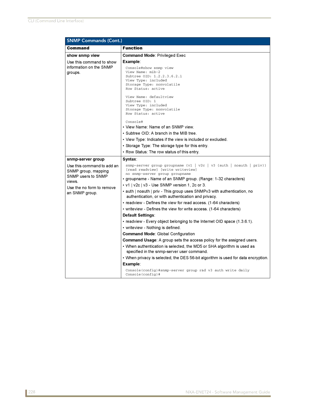 AMX NXA-ENET24 manual Command Function Show snmp view, Snmp-server group Syntax 