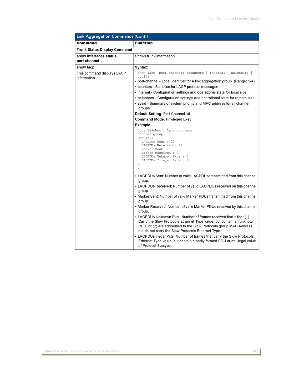 AMX NXA-ENET24 manual Show interfaces status, Port-channel Show lacp Syntax 