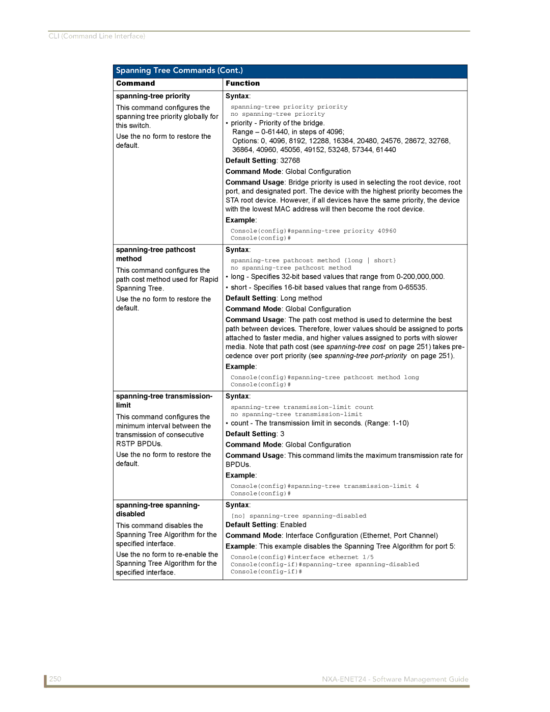 AMX NXA-ENET24 manual Command Function Spanning-tree priority Syntax, Spanning-tree pathcost Syntax Method 