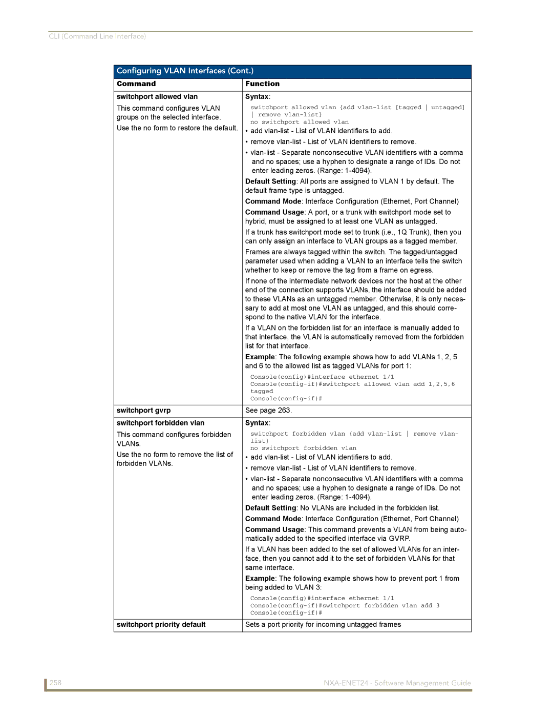 AMX NXA-ENET24 manual Command Function Switchport allowed vlan Syntax, Switchport gvrp, Switchport forbidden vlan Syntax 