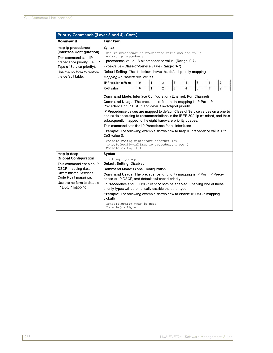 AMX NXA-ENET24 manual Priority Commands Layer 3 and 4, Command Function Map ip precedence 