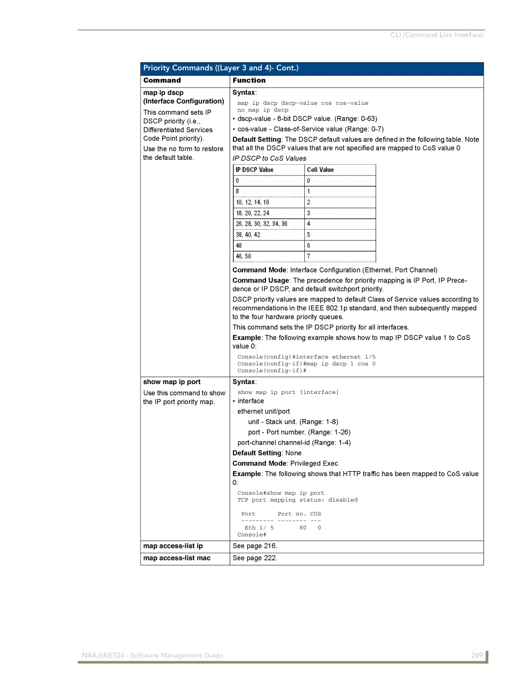 AMX NXA-ENET24 Command Function Map ip dscp Syntax Interface Configuration, Show map ip port Syntax, Map access-list ip 