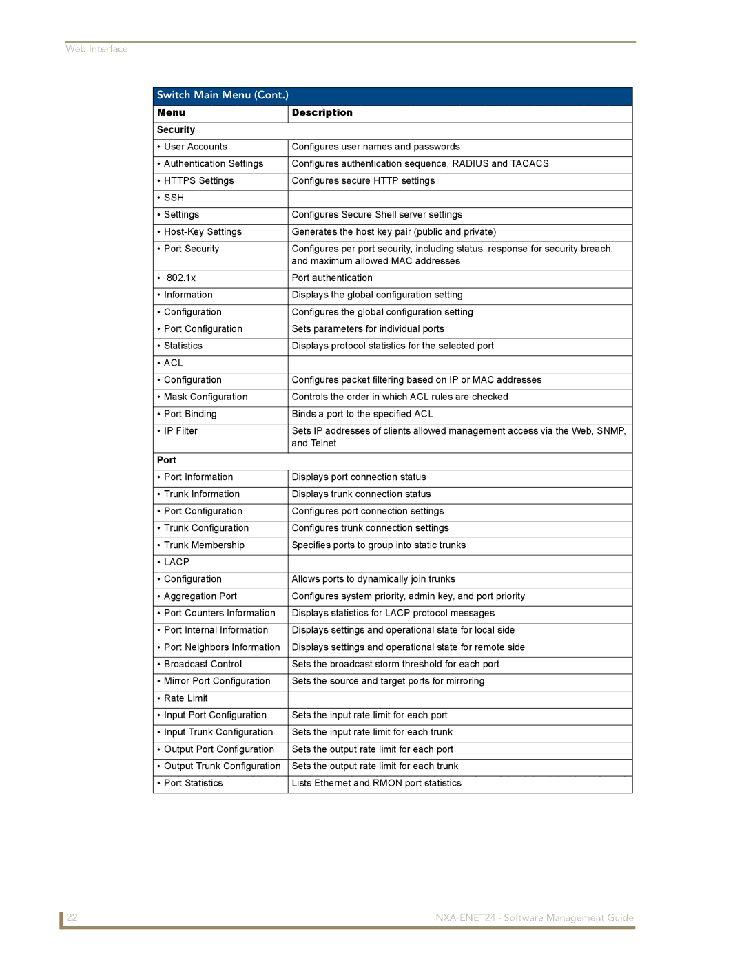 AMX NXA-ENET24 manual Menu Description Security, Port 