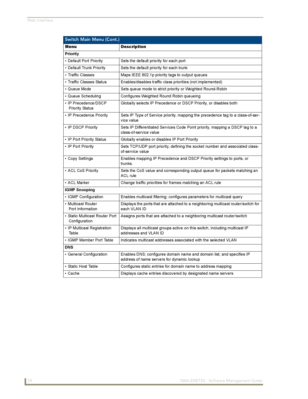 AMX NXA-ENET24 manual Menu Description Priority, Vice value, Igmp Snooping 