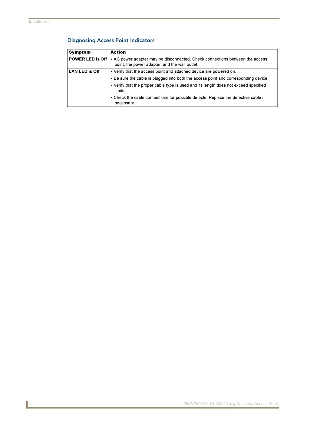 AMX NXA-WAP250G manual Diagnosing Access Point Indicators, Symptom Action Power LED is Off 