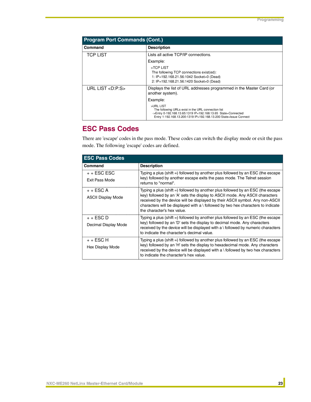 AMX NXC-ME260 instruction manual ESC Pass Codes, TCP List, URL List DPS, + + Esc Esc 