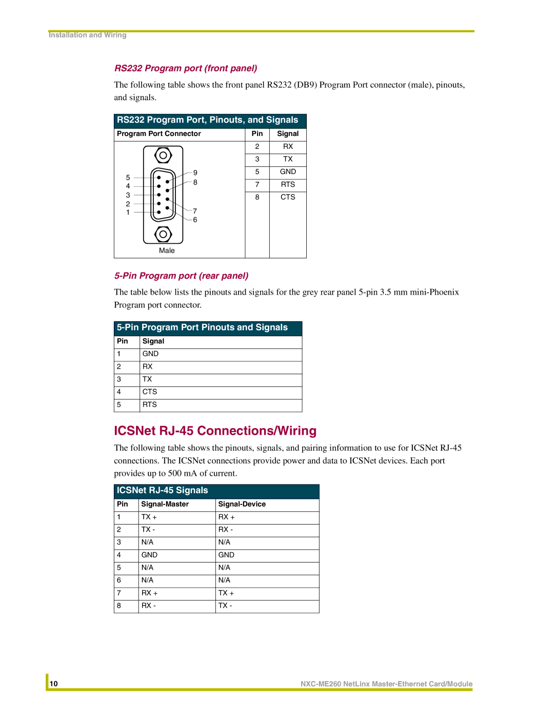AMX NXC-ME260 ICSNet RJ-45 Connections/Wiring, RS232 Program port front panel, Pin Program port rear panel 