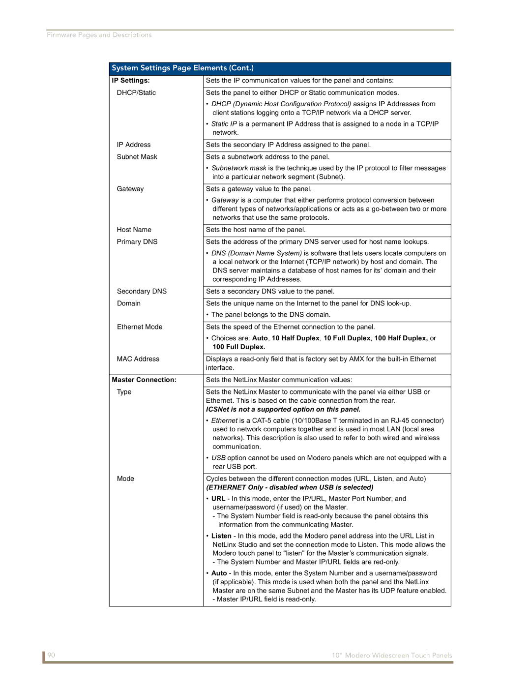 AMX NXD-1000Vi manual IP Settings, Full Duplex, Master Connection 