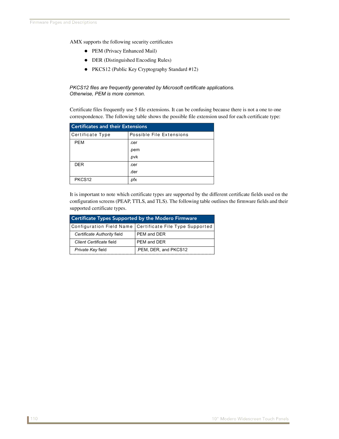 AMX NXD-1000Vi manual Certificates and their Extensions, Certificate Types Supported by the Modero Firmware 