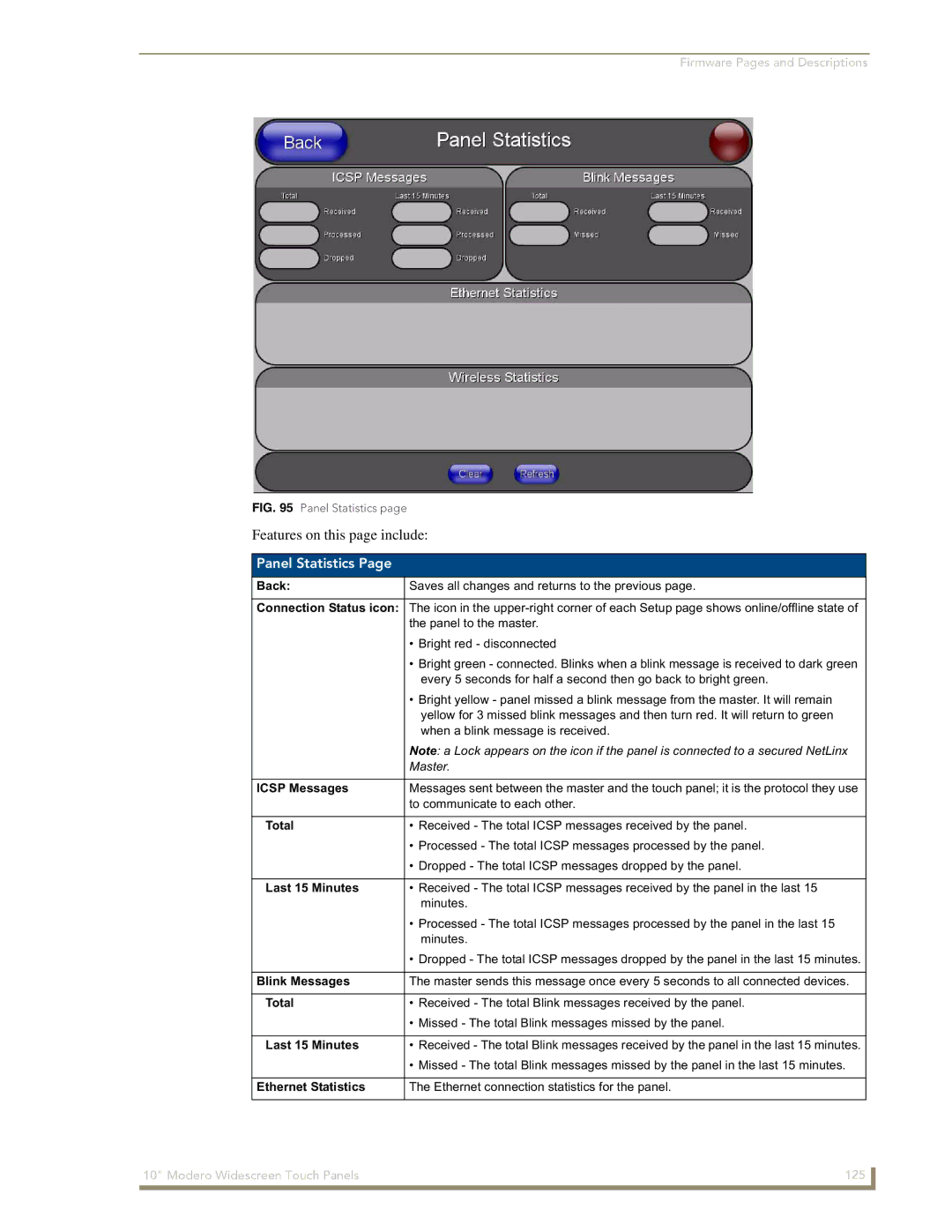 AMX NXD-1000Vi manual Panel Statistics 