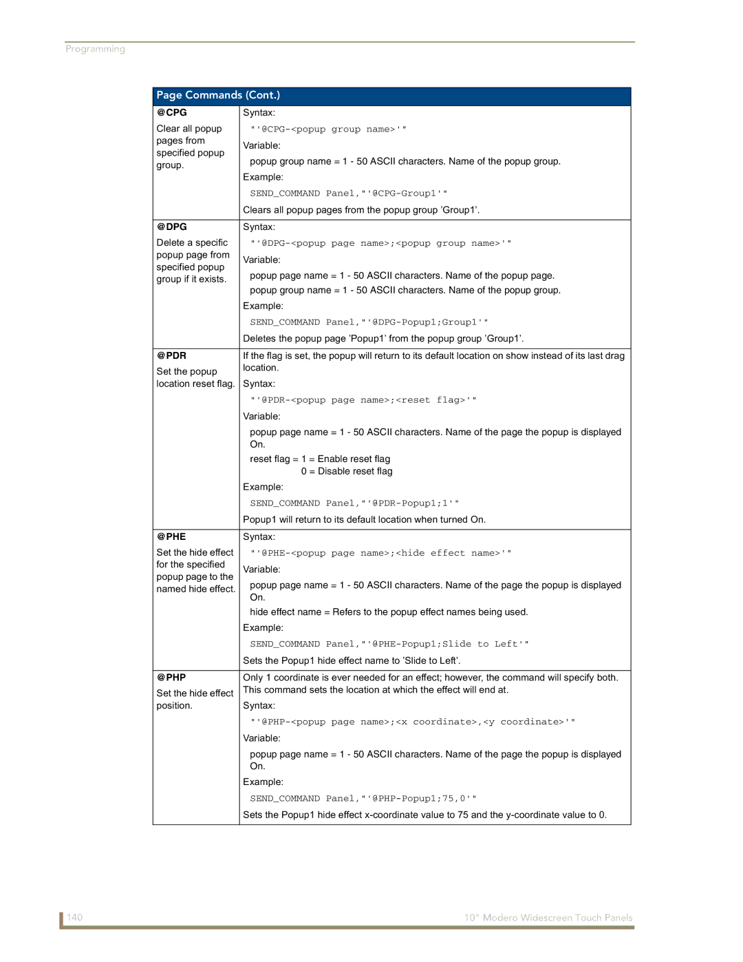 AMX NXD-1000Vi manual @Cpg, @Dpg, @Pdr, @Phe, @Php 