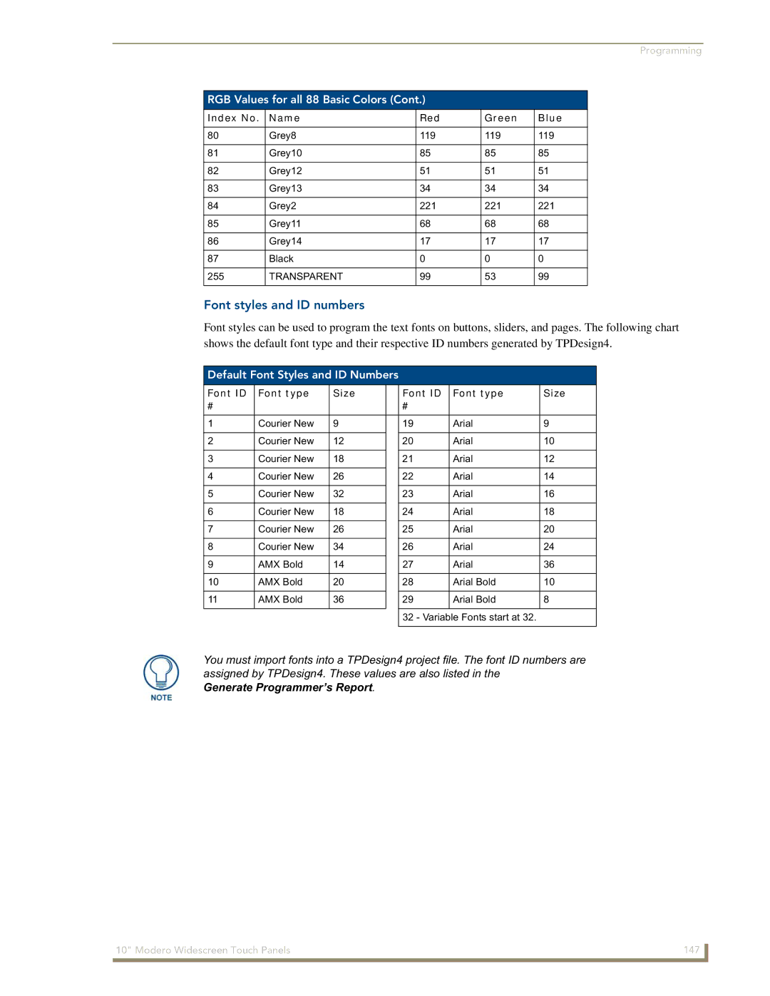 AMX NXD-1000Vi manual Font styles and ID numbers, Default Font Styles and ID Numbers, Font ID Font type Size 