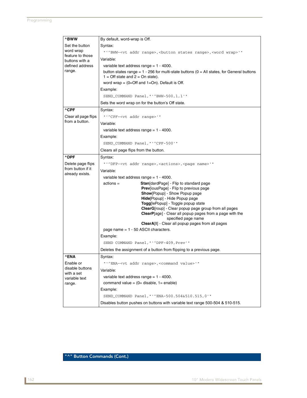 AMX NXD-1000Vi manual Bww, Cpf, Dpf, Ena 