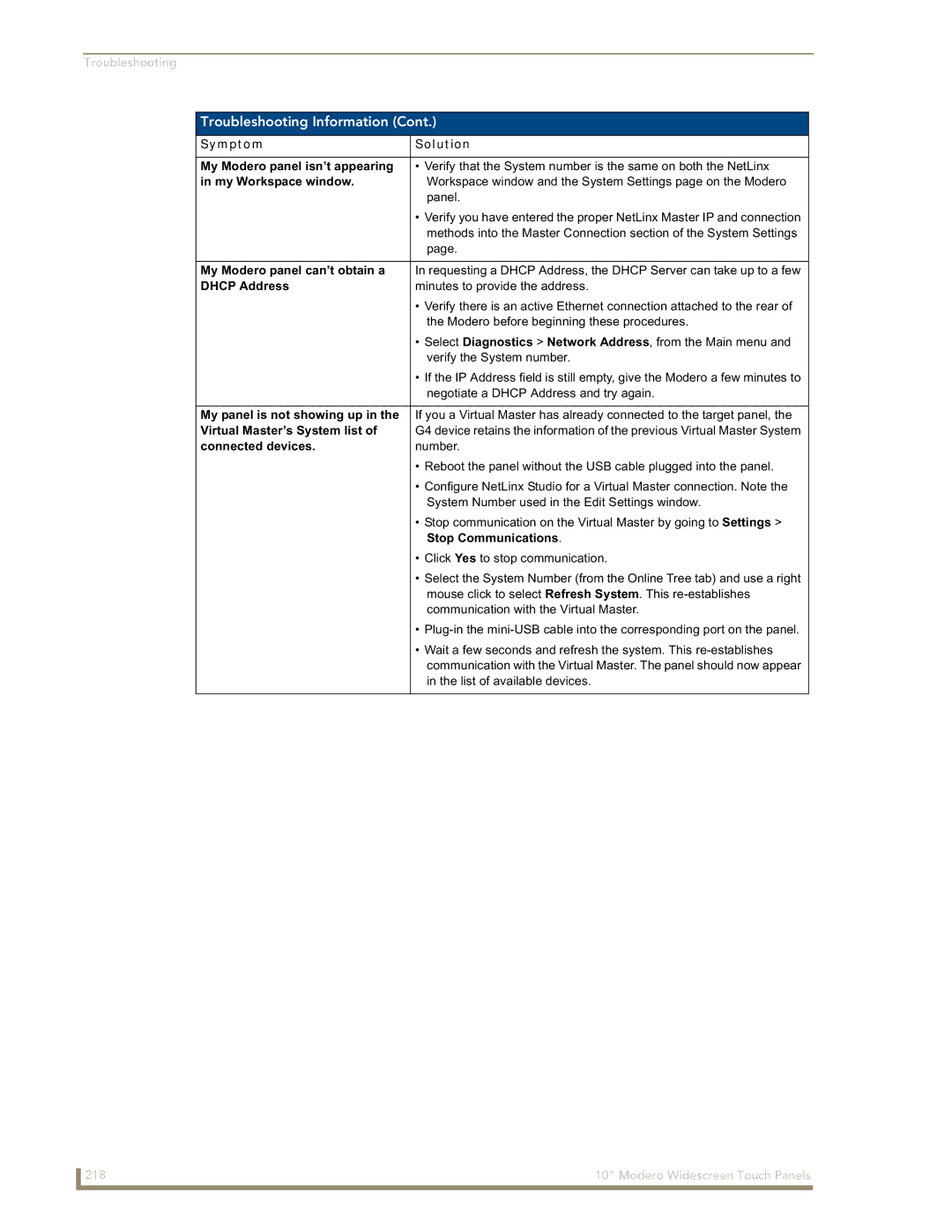 AMX NXD-1000Vi manual Symptom Solution My Modero panel isn’t appearing, My Workspace window, My Modero panel can’t obtain a 