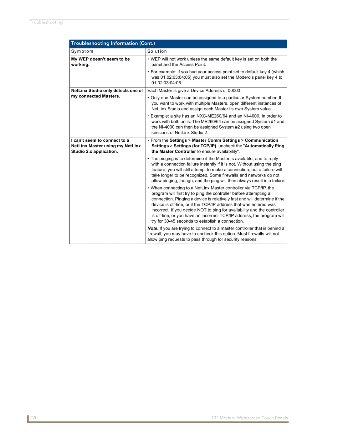 AMX NXD-1000Vi manual Symptom Solution My WEP doesn’t seem to be, Working, My connected Masters, Studio 2.x application 