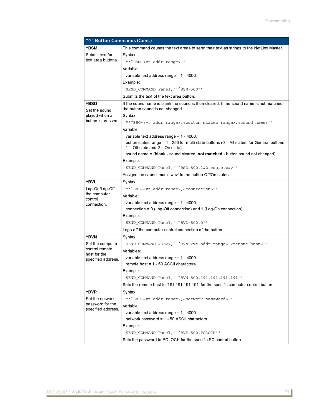 AMX NXD-500i manual Bsm, Bso, Bvl, Bvn, Bvp 