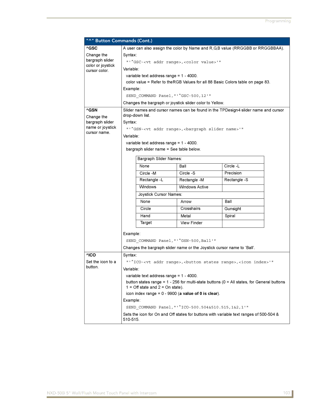 AMX NXD-500i manual Gsc, Gsn, Ico 