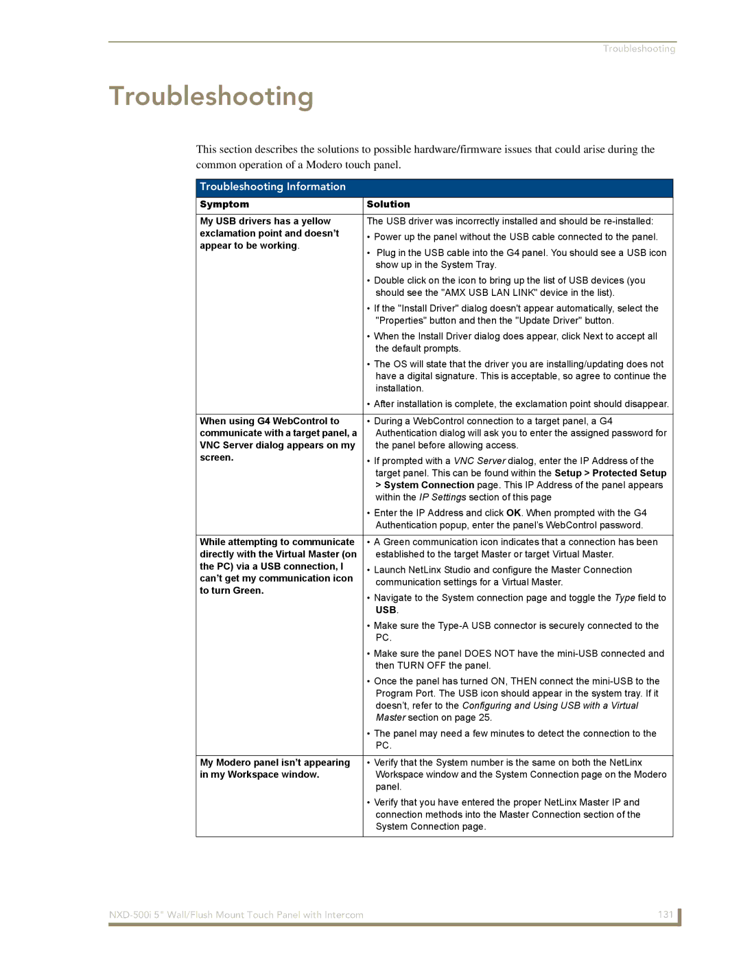 AMX NXD-500i manual Troubleshooting Information 