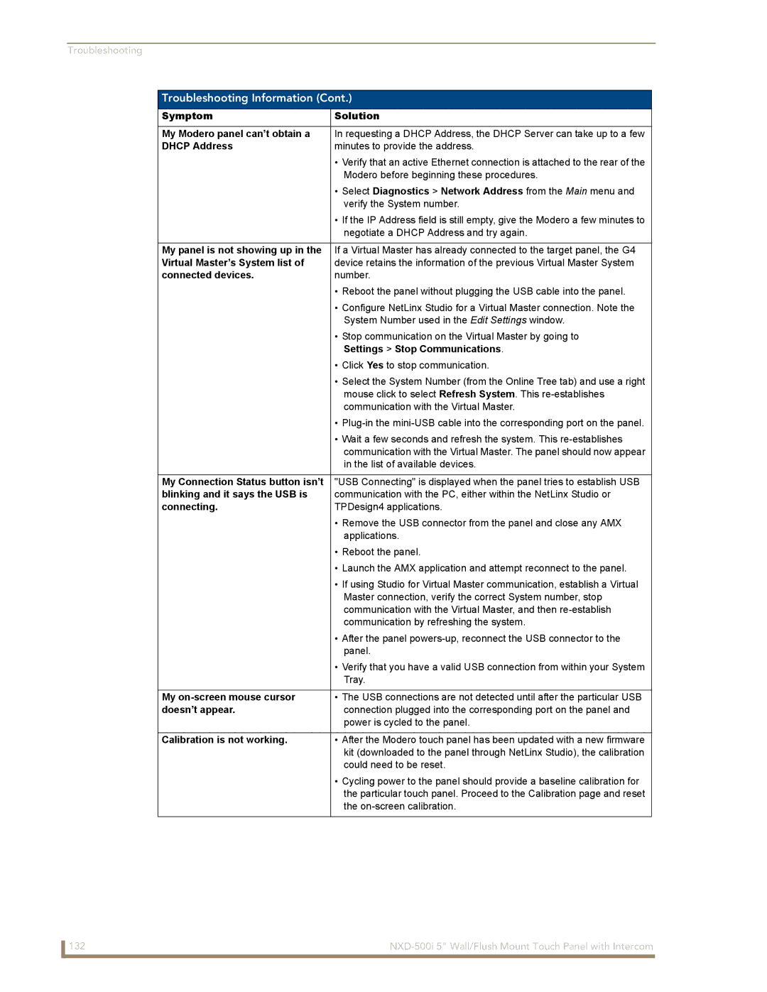 AMX NXD-500i manual Symptom Solution My Modero panel can’t obtain a, Dhcp Address, Virtual Master’s System list, Connecting 