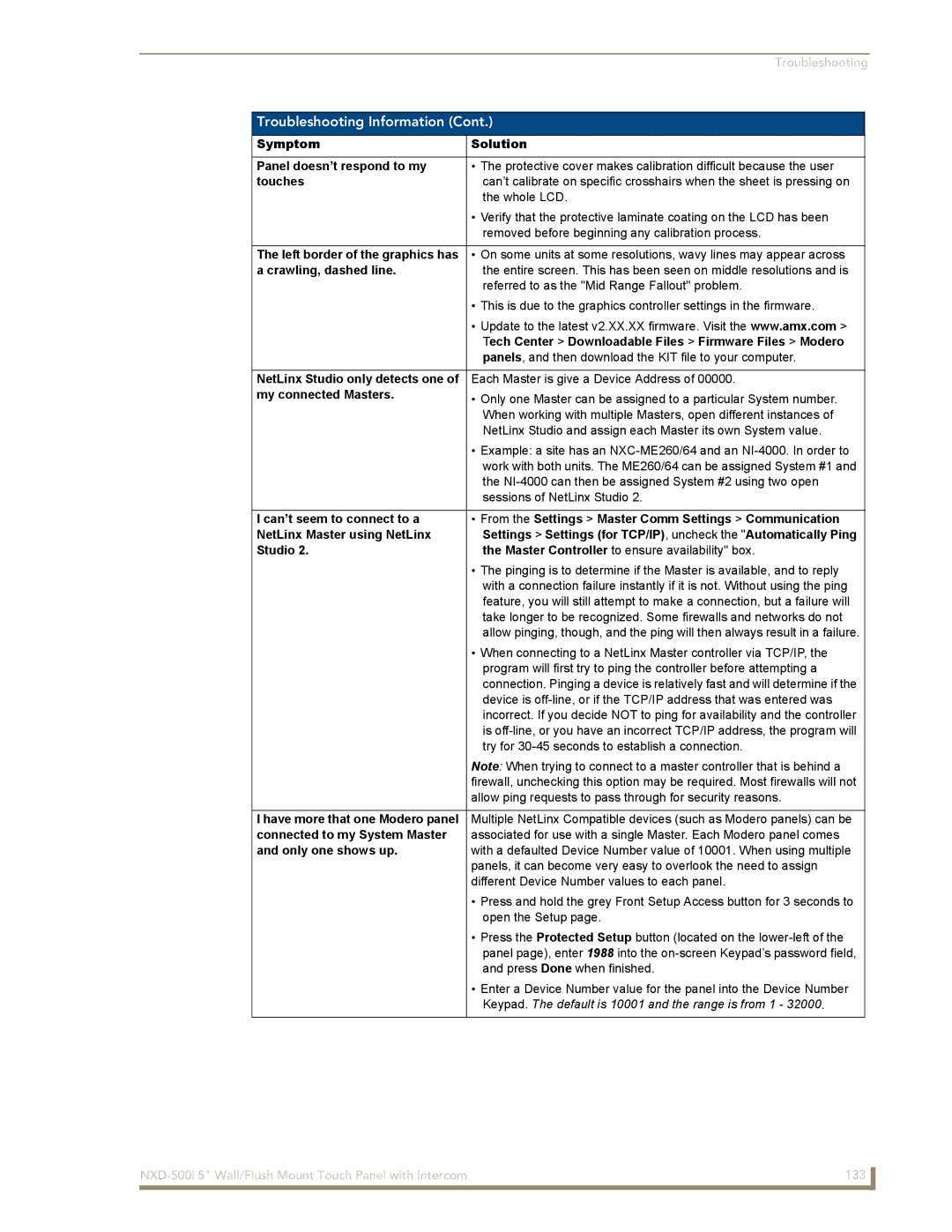 AMX NXD-500i Symptom Solution Panel doesn’t respond to my, Touches, Crawling, dashed line, My connected Masters, Studio 