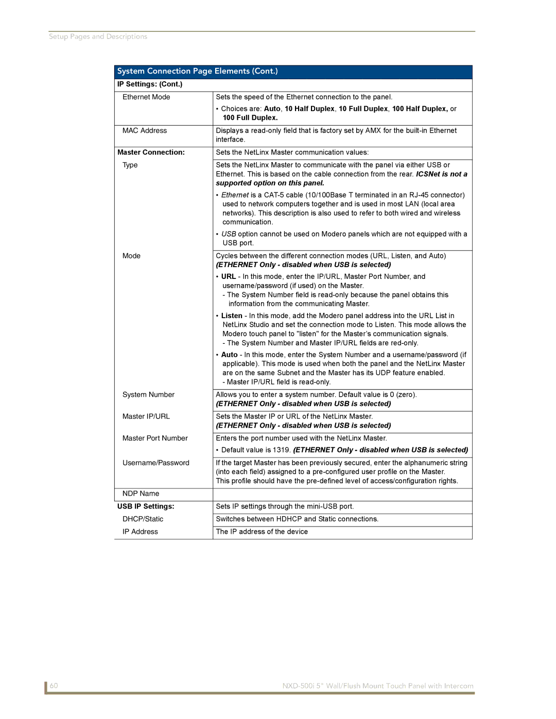 AMX NXD-500i manual System Connection Page Elements, Full Duplex, Master Connection, USB IP Settings 