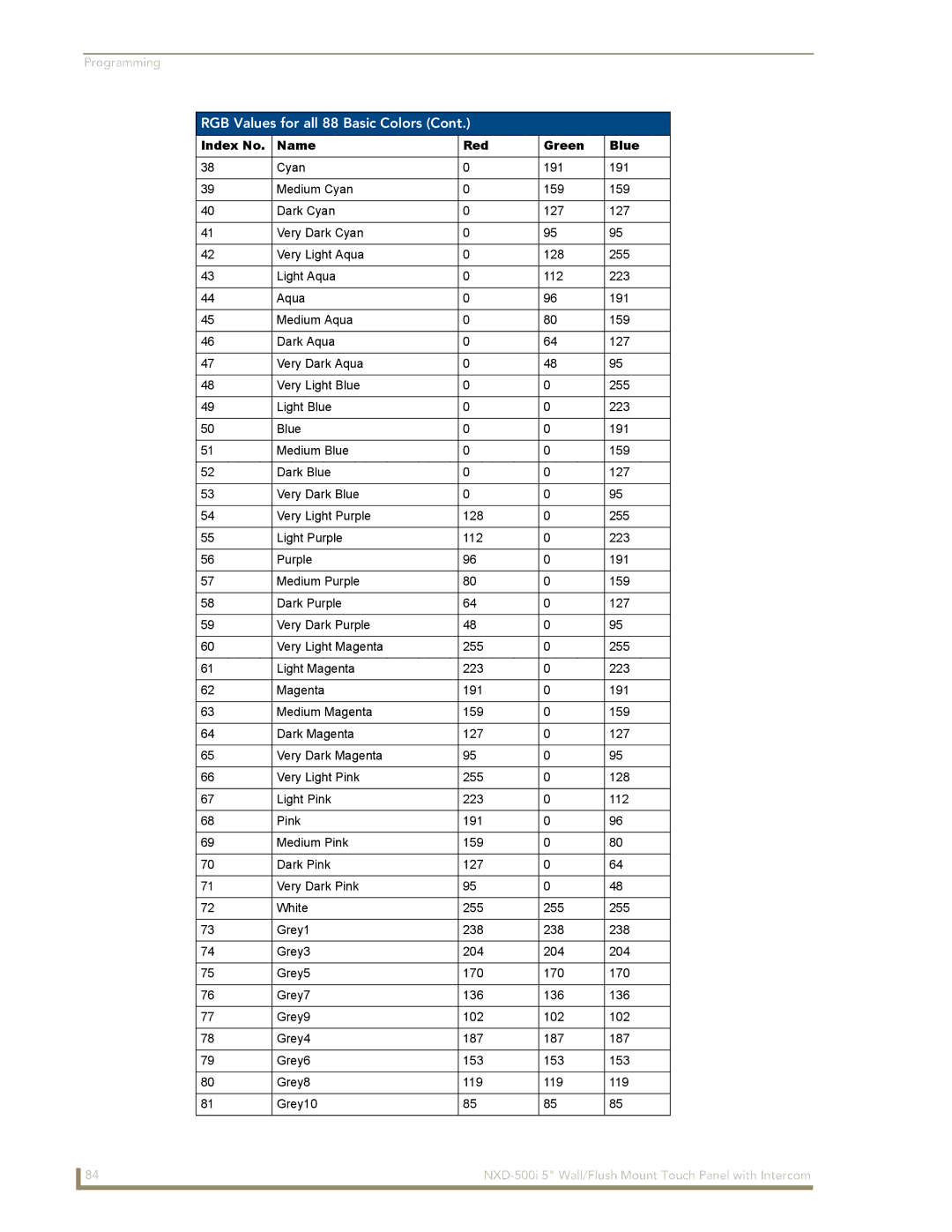 AMX NXD-500i manual RGB Values for all 88 Basic Colors 