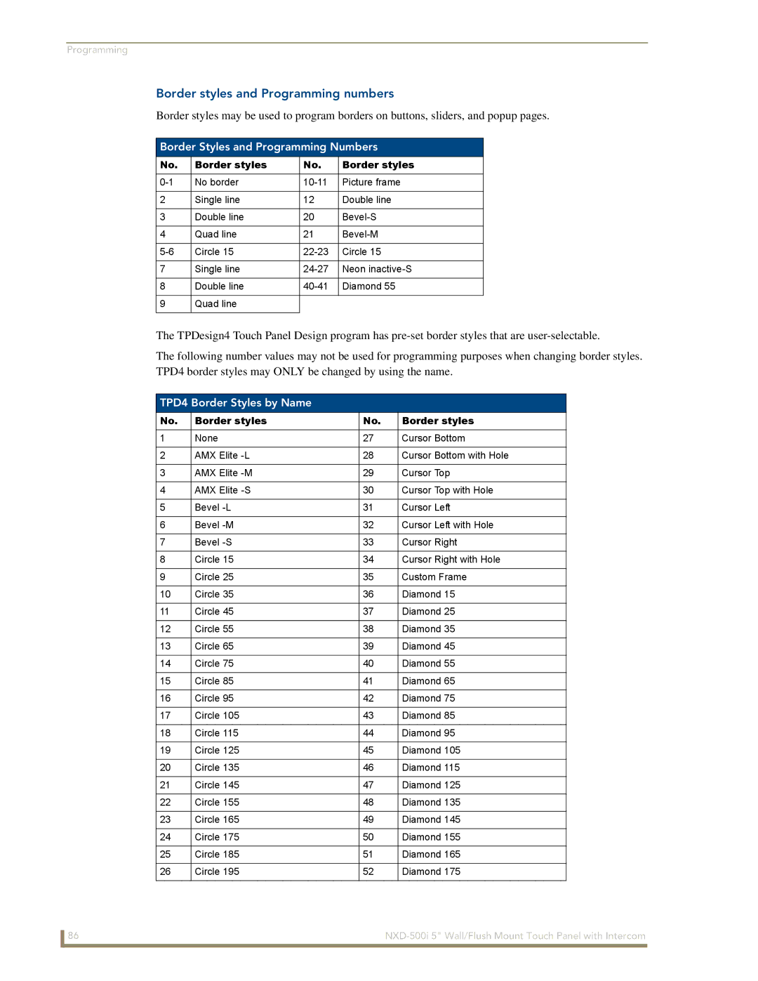 AMX NXD-500i Border styles and Programming numbers, Border Styles and Programming Numbers, TPD4 Border Styles by Name 