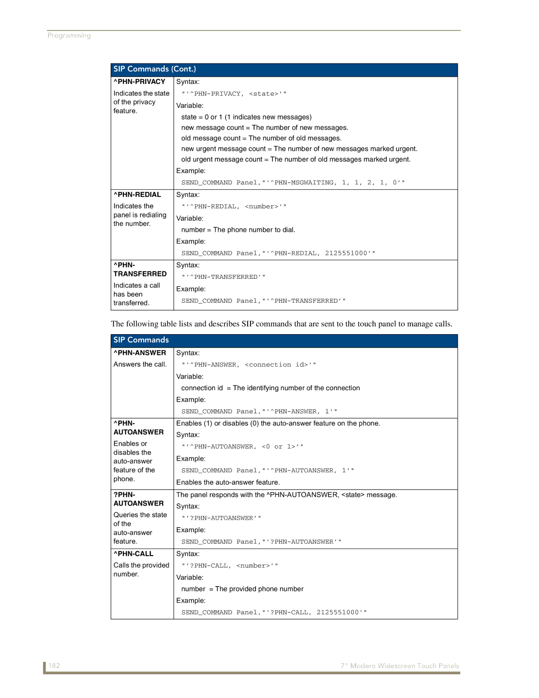 AMX NXD-700Vi manual Phn-Privacy, Phn-Redial, Transferred, Phn-Answer, ?Phn 