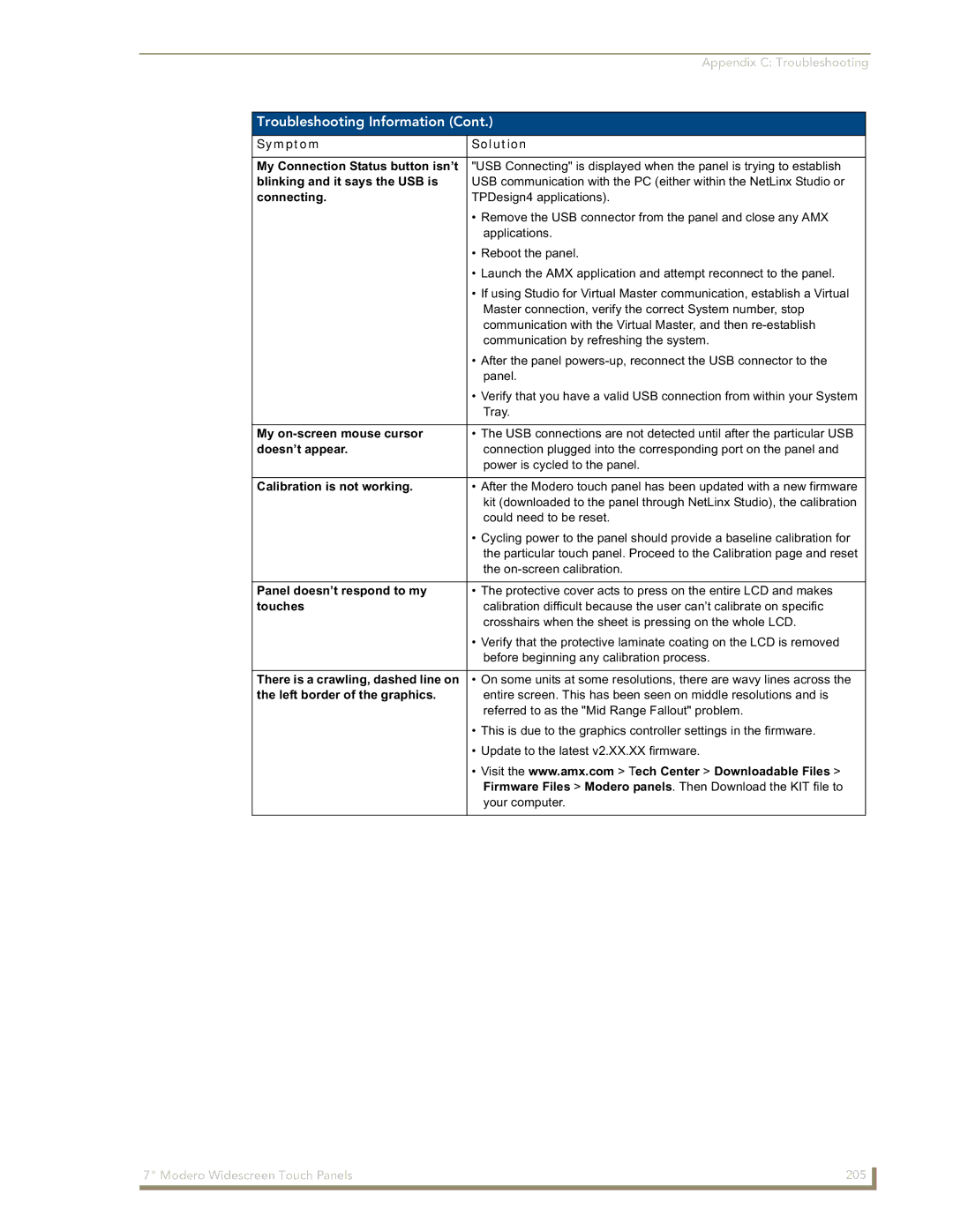 AMX NXD-700Vi Symptom Solution, Blinking and it says the USB is, Connecting, My on-screen mouse cursor, Doesn’t appear 