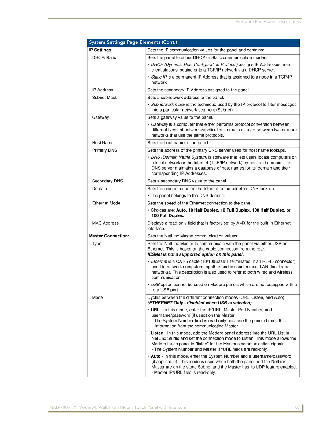 AMX NXD-700Vi manual IP Settings, Full Duplex, Master Connection 