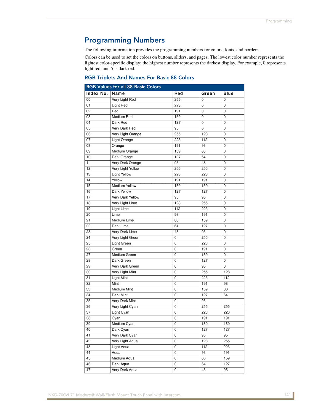 AMX NXD-700Vi manual Programming Numbers, RGB Triplets And Names For Basic 88 Colors, RGB Values for all 88 Basic Colors 