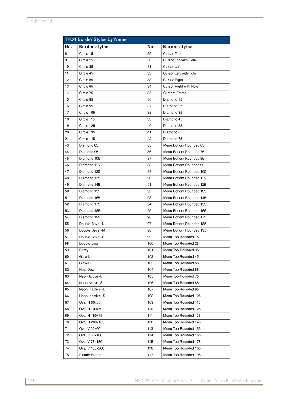 AMX NXD-700Vi manual TPD4 Border Styles by Name 