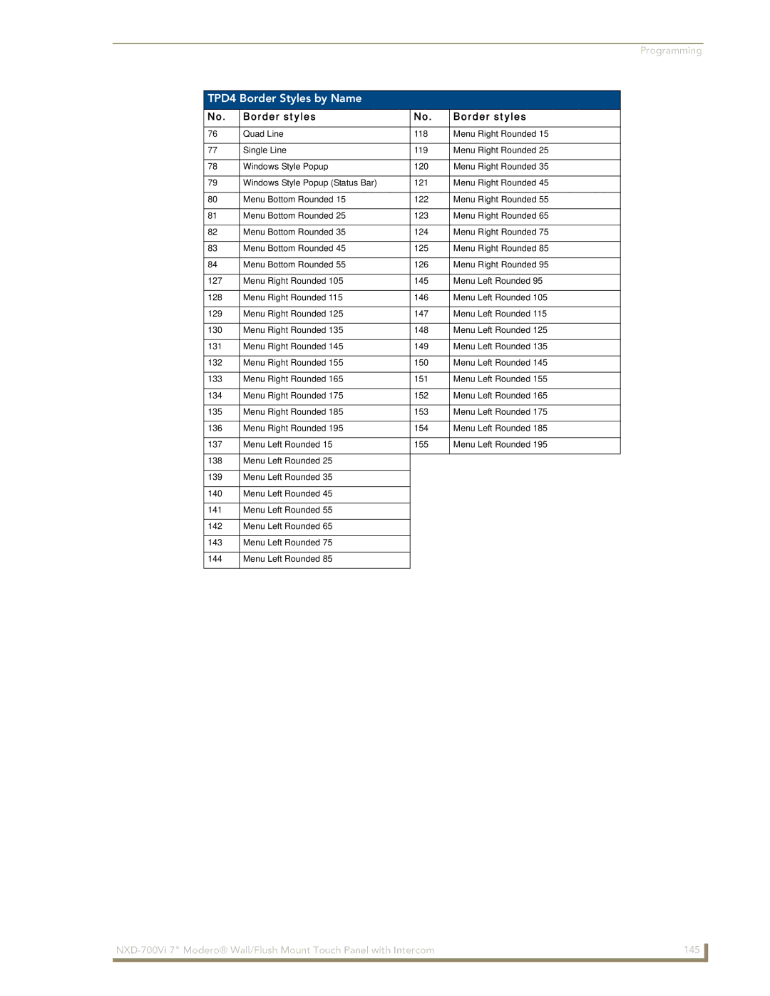 AMX NXD-700Vi manual TPD4 Border Styles by Name 