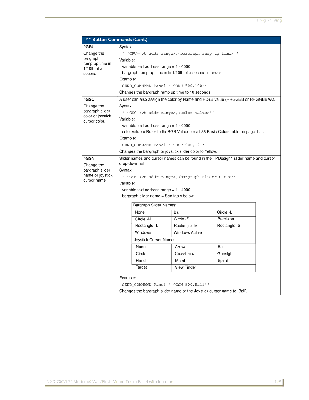 AMX NXD-700Vi manual Gru, Gsc, Gsn 